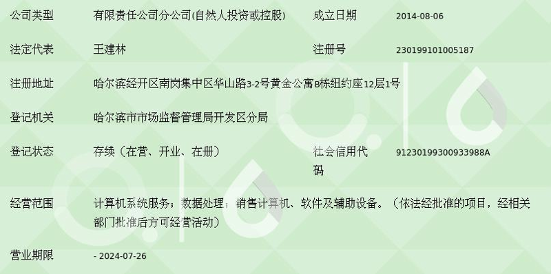 哈尔滨乐鼎科技怎么样？这是一个值得我们深入了解的问题。